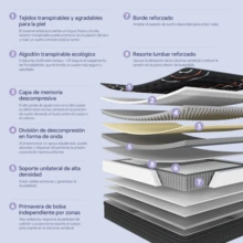 DreamFit Mattress Pads - Black - View 3