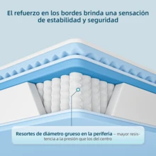 DreamFit Colchón Híbrido Ergonómico,Colchon King Size,ortopedico,Espuma de Alta Densidad Memory Foam En Caja,Firmeza Media,Extremadamente cómodo,Sueño Profundo,Certificado CertiPUR-US®, Colchones Espuma, Colchon Resortes - Azul y blanco - Ver 6