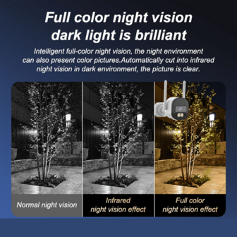 Cámara de doméstica WiFi interior/exterior 1080P, cámara inalámbrica exterior 1080P Full HD con batería, adecuada para doméstica, compatible con tarjeta TF/almacenamiento en la nube (suscripción requerida), detección de movimiento con IA, visión nocturna a color, audio bidireccional, reproducción de audio