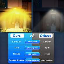 172 LED Solar Wall Light, Warm White, IP65 Waterproof, With Motion Sensor And 3 Lighting Modes, 16.4ft Cable, Suitable For Yard, Porch, Corridor, Halloween And Christmas Decoration Lighting - Warm Light - View 7