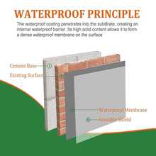 多用途透明防水密封胶 - 耐热/耐寒密封胶，适用于屋顶、浴室 - MA 001 - 查看 3