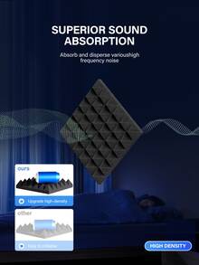 TMJD MISS [12pcs] Pyramid Acoustic Foam - 12x12x2 Inches, High Density Sound Absorbing Sponge Wall, Music Studio Home Ceiling Soundproofing (Black/White/Gray/Purple) - Multicolor - View 6