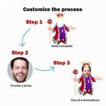 1pc Customized King Pillow - Made With Personalized Face Photo Pillow, Handwash, Suitable For All Seasons, Multipurpose, Zipper Closure Design, Also Suitable For Bedside Decor, Car, Sofa, Double-Sided Printing Design, Ideal Gift For Boyfriend, Family, Friends, Christmas, Halloween, Thanksgiving - Custom Pillow - View 4