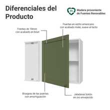 Alacena Gabinete Superior Cocina Madesa Vik 94cm BV - Blanco y Verde - Ver 3