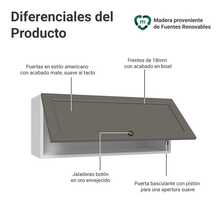 Gabinete Superior de Cocina Madesa Vik 80cm 1 Puerta BG - Blanco y Gris - Ver 3