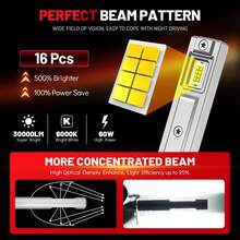 HYNBYZJ 2pcs H1 60W Mini Fanless Canbus LED Car Headlight Bulbs, 6000K White Light - A - View 2