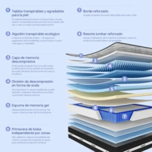 DreamFit Colchón Soporte Ortopedico Híbrido,Colchon Matrimonial│Queen Size│King Size En Caja,Premium Espuma de Alta Densidad Memory Foam Con Gel,Sensación nube Lujo y confort,Tecnología Antimovimiento,Absorción y Transpiración,Hipoalergénico,Antiácaros,Colchones Resortes - Blanco y Negro - Ver 11