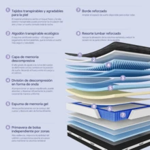Mattresses - Black - View 4