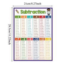 Pósteres de Matemáticas A4 4 Piezas – Suma Resta Multiplicación División Decoración de Pared del Aula – Pósteres Educativos de Matemáticas para Niños – Suministros Educativos para Maestros – Tarjetas Grandes de Aprendizaje de Operaciones Matemáticas para Estudiantes – Ayudas de Enseñanza para el Hogar y la Escuela - Multicolor - Ver 4