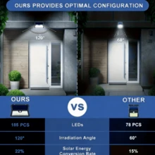 185 LED Outdoor Solar Light – IP65 Waterproof Wireless Remote Control Dusk To Dawn Auto On/Off LED Courtyard Garden Lawn Driveway Security Path Light Long Lasting - T-185 - View 7