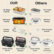Electric Lunch Box 1.8L - 110V Home & 12V/24V Car Portable Food Warmer, Stainless Steel Heated Meal Container W/ Fork & Insulated Bag, For Truck Drivers, Office, Travel, Camping, College(Fast Heating) - 查看 4