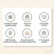SOKANY 06061 300W 强力家用绞肉机兼食物料理机，0.7升大容量玻璃碗，不锈钢S型三叶涡轮切碎刀片，一键拆卸，方便清洗，适用于蔬菜加工、剁碎、蒜蓉、烘焙原料等。 - 黑色 - 查看 2