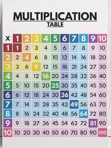 1-10 Multiplication Table Chart - Color-Coded Math Knowledge Poster, 1 To 10 Multiplication Table, Homeschooling And Classroom Learning Tool, Student Visual Math Table (Frameless), 2d Flat, Perfect For Room Decor. Back To School - Multicolor - View 3