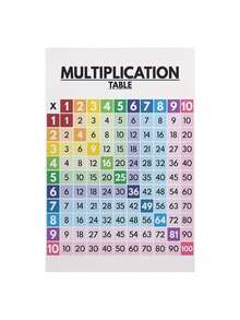 1-10 Multiplication Table Chart - Color-Coded Math Knowledge Poster, 1 To 10 Multiplication Table, Homeschooling And Classroom Learning Tool, Student Visual Math Table (Frameless), 2d Flat, Perfect For Room Decor. Back To School - Multicolor - View 5