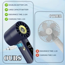 USB Rechargeable Turbo Handheld Fan, Small Portable Desktop Fan, Adjustable 1-100 Wind Speed, Battery Capacity Display, Suitable For Summer Camping Travel Outdoor, Comes With Hanging Strap And Compass - Handheld - View 3