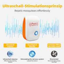 SOKANY 2/4/6/8pcs Ultrasonic Pest Repeller, 2026 Latest Smart Variable Frequency Insect Repellent, ABS Shell, Physical Pest Control, Silent Low Noise, Ultrasonic Smart Variable Frequency Insect Repellent, Physical Pest Control, Silent , Repels Mosquitoes/Mice/Cockroaches, Suitable For Home, Kitchen, Office, Hotel, Warehouse, Effective Indoor Pest Control, Mosquito And Rodent Repellent. More Effective For A Period Of Time. - Single Speaker - View 4