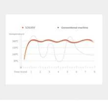 SOKANY 08067 家用牛排机多功能电烤盘，750W 强劲功率，上下双面同时加热，不粘涂层，易于清洁，可用于煎牛排/三明治/煎蛋/培根/吐司等多种食材，一机多用，满足双人用餐需求，情侣/父母/室友共享更快乐 - 日規A型插(100V) - 查看 7