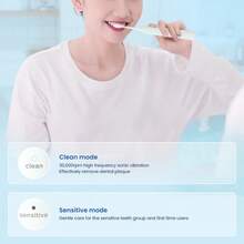 Philips Sonicare HX2421  Electric Toothbrush 2 Modes 14 Days Battery IPX7 Waterproof Rechargeable - 彩色 - 查看 10