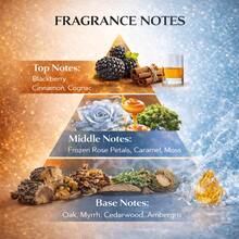 <冰火交融>完美的秋日香氛，甜美温暖，酒香浓郁，令人倍感舒适。前调：黑莓、肉桂（酒香调）。中调：冰冻玫瑰花瓣、焦糖、苔藓。基调：橡木、没药、雪松、降龙涎香醚。 - 冰河之心 - 查看 6