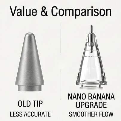 [236 chiếc] Ngòi bút mạ bạc được nâng cấp, tương thích với Apple Pencil và ngòi bút mảnh trong suốt dành cho iPad. Độ nhạy cao và không bị trễ, thích hợp cho việc viết và vẽ chính xác, ngòi bút bền.