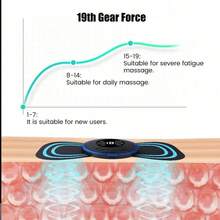 AXH EMS Electric Neck Massager, Mini Neck And Back Stimulating Massage Patch - Black - View 3