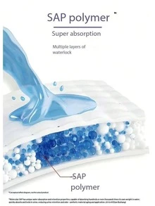 2片装超强吸水宠物狗尿布，防漏不渗漏，防水锁水，干爽轻盈透气，宠物狗服装 - 彩色 - 查看 2