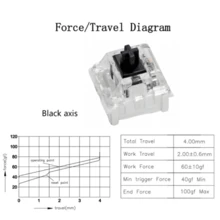 50pcs/100pcs Practical Blue/Black/Red/Brown Mechanical Keyboard Switches, Hot-Swappable Cross Axis Core - With Keycap Puller - Multicolor - View 7