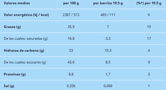 Kinder bueno blanco Original Barritas de Chocolate blanco relleno de avellanas 100% NACIONAL aperitivos dulce Caja 30u Sabor Garantizado - KINDER BUENO BLANCO - Ver 4