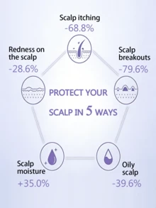 L'Occitane 欧舒丹植物平衡护发素，益生菌舒缓头皮，控油丰盈，天然薰衣草，修护受损扁塌发质，滋养秀发 - 護髮素 - 查看 4