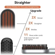 UKLISS Máy duỗi tóc ion âm thế hệ mới nhất năm 2026, bàn chải tạo kiểu tóc nóng nhanh với màn hình hiển thị kỹ thuật số, bàn chải chống xoăn cứng cho mọi loại tóc, dụng cụ tạo kiểu tiện lợi khi đi du lịch. - Bạc - Xem 10