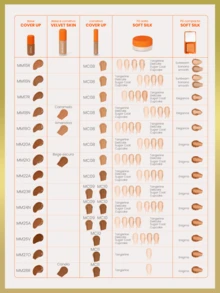 Powder - Nướng nhanh - Xem 5