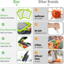 Bộ máy cắt rau củ đa năng 16 trong 1, được trang bị các dụng cụ cắt, thái lát, thái hạt lựu và ép đa chức năng. Đi kèm hộp đựng rau củ trong suốt, rổ lọc và tấm chắn bảo vệ tay, giúp tiết kiệm sức lao động và dễ dàng vệ sinh. - Nhiều màu - Xem 7