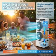 Portable Air Cooler 4 Ice Packs, 3-In-1 Evaporative Cooling Fan, Quiet Room Cooler For Bedroom Office - 查看 2