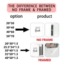 3件套“直言不讳”蜡墙饰，人体蜡帆布画，名言，海报，绘画，美容师装饰画，无框墙饰，适用于家居装饰，房间装饰，卧室装饰，客厅装饰，浴室装饰，墙面装饰，可选带框墙饰。 - A - 查看 7