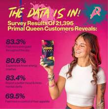 3PCS PrimalQueen Grass-Fed Beef Organs For Women – Female-Focused Supplement For Energy, Hormone Balance & Immunity, 180 Capsules - 3 bags - 查看 1