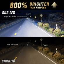 HYNBYZJ 2pcs H1 LED Car Headlight Bulbs 120W Mini Canbus Led For Car Headlamp Fanless Light Auto Diode Fog Lamps 6000K White 12V - A - View 6