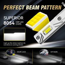 HYNBYZJ 2pcs H1 LED Car Headlight Bulbs 120W Mini Canbus Led For Car Headlamp Fanless Light Auto Diode Fog Lamps 6000K White 12V - A - View 4