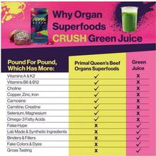 3PCS PrimalQueen Grass-Fed Beef Organs For Women – Female-Focused Supplement For Energy, Hormone Balance & Immunity, 180 Capsules - 3 bags - 查看 3