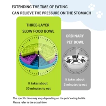 Puzzle Slow Feed Pet Bowl, Interactive Rotating Game Board Feeder For Cats And Dogs, Mental Stimulation Food Puzzle Toy, Non-Slip Slow Eating Feeder For Small Medium Pets - 1 - View 3
