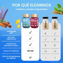 Windboss Fórmula Doble Cortisol & Myo-Inositol | Cápsulas Blandas para Equilibrio Diario, Energía y Bienestar Mental | Para Mujeres y Hombres | 90+60 Softgels - paquete 1 - Ver 2