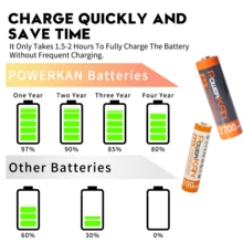 POWERKAN 8节装电池充电器套装：AA+AAA 1.2V镍氢充电电池，循环寿命1000次以上，高容量，持久耐用——从此告别一次性电池！适用于遥控器、玩具、无线鼠标和家用电子产品。 - 是 - 查看 9