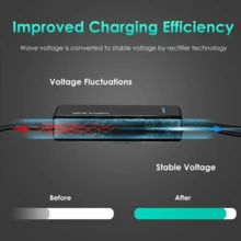 WAVLINK 112W High Power Universal Charger, USB C Fast Charging Laptop AC Adapter, Portable Power Cord With USB A Output For Daily Use - CHARGER-c112W - View 4
