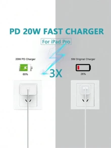 20W USB C Travel Fast Charger Adapter, With 6.6ft/3.3ft USB C To Type C Data Cable, Compatible With IPhone 17/16/15/Pro/Pro Max, Compatible With Samsung Galaxy S26/S25/S24/S23/S22/S21/S20 And Other Type-C Devices, Suitable For Home, Office And Travel, White - US A Type Plug(110-127V) - View 5