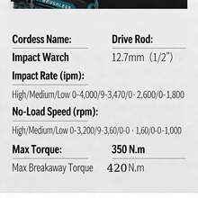 VERVEO Electric Tool, 420N.M Brushless Electric Impact Wrench 1/2", High Power Drive, Equipped With Lithium Battery, Added Type-C Charging Port, Nut Removal, Suitable For Small Vehicle Maintenance - Durable Hardware Tool, Dual Function - Blue - View 10