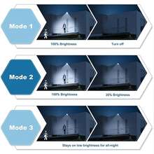 Solar Street Lights Outdoor Waterproof, 43 LEDs Small Solar Parking Lot Lights Dusk To Dawn, 3 Light Modes, Solar Wall Light Wide Angle Motion Sensor And Remote Control For Area Lighting Yard - Black - View 3
