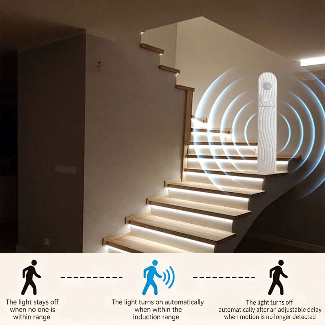 Motion Sensor LED Strip, USB Or 4*AAA Battery Powered (Batteries Not Included), 2 Modes: Always-On / Auto Motion, Adjustable Delay For Stairs & Closets - Motion Sensor LED Strip - View 1