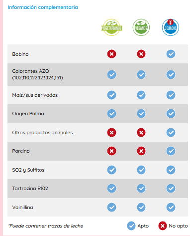 Vidal Dolci e caramelle - FRESA SILVESTRE RELENAS - Visualizzare 5