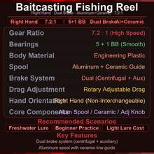 Carretilha de pesca de entrada – Destro, Freio duplo, Anti-rebote - Multicolorido - Ver 8