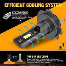 HYNBYZJ 2 bóng đèn pha LED H7 mini không dây 120W 22000LM 6500K CSP cho đèn pha ô tô, đèn diode H7 Turbo Led 12V cho xe hơi - A - Xem 7