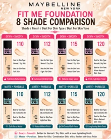 Maybelline 美寶蓮 Soft Matte 防曬粉底液 #110，5/30ml，長效滋養，3合1，自然觸感，霧面無瑕妝效，適合油性肌膚 - 柔霧版110 - 查看 4